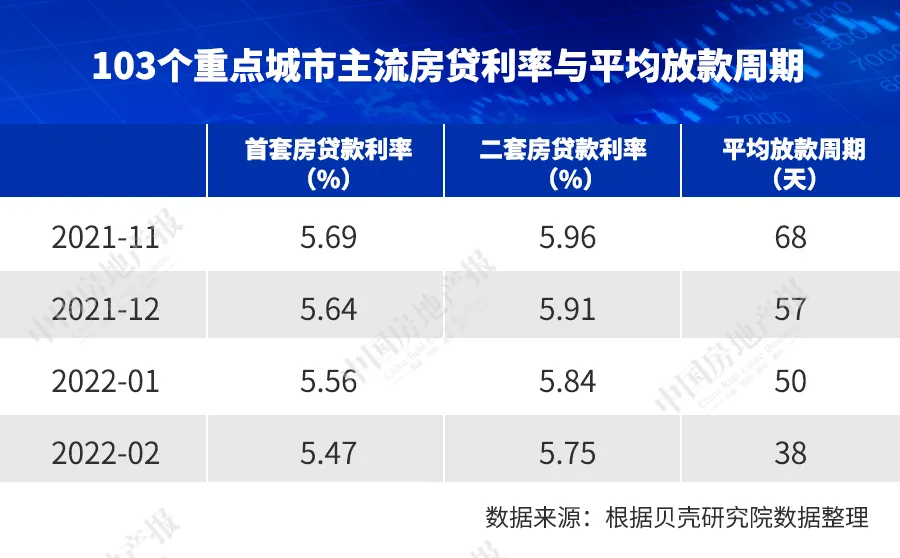 一線城市房價率先反彈，銀川領漲全國，樓市筑底信號出現