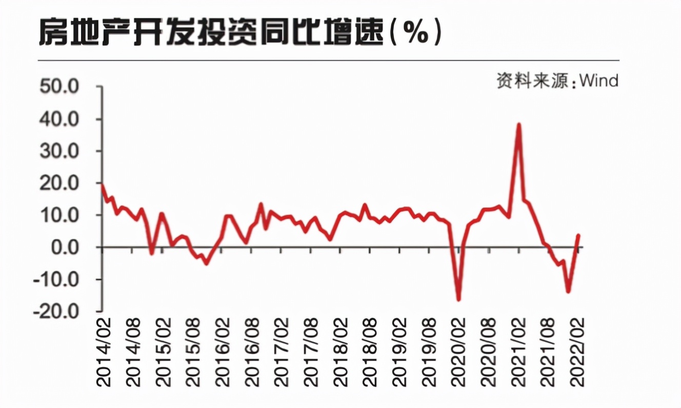 一場(chǎng)金融和地產(chǎn)保衛(wèi)戰(zhàn)正在打響