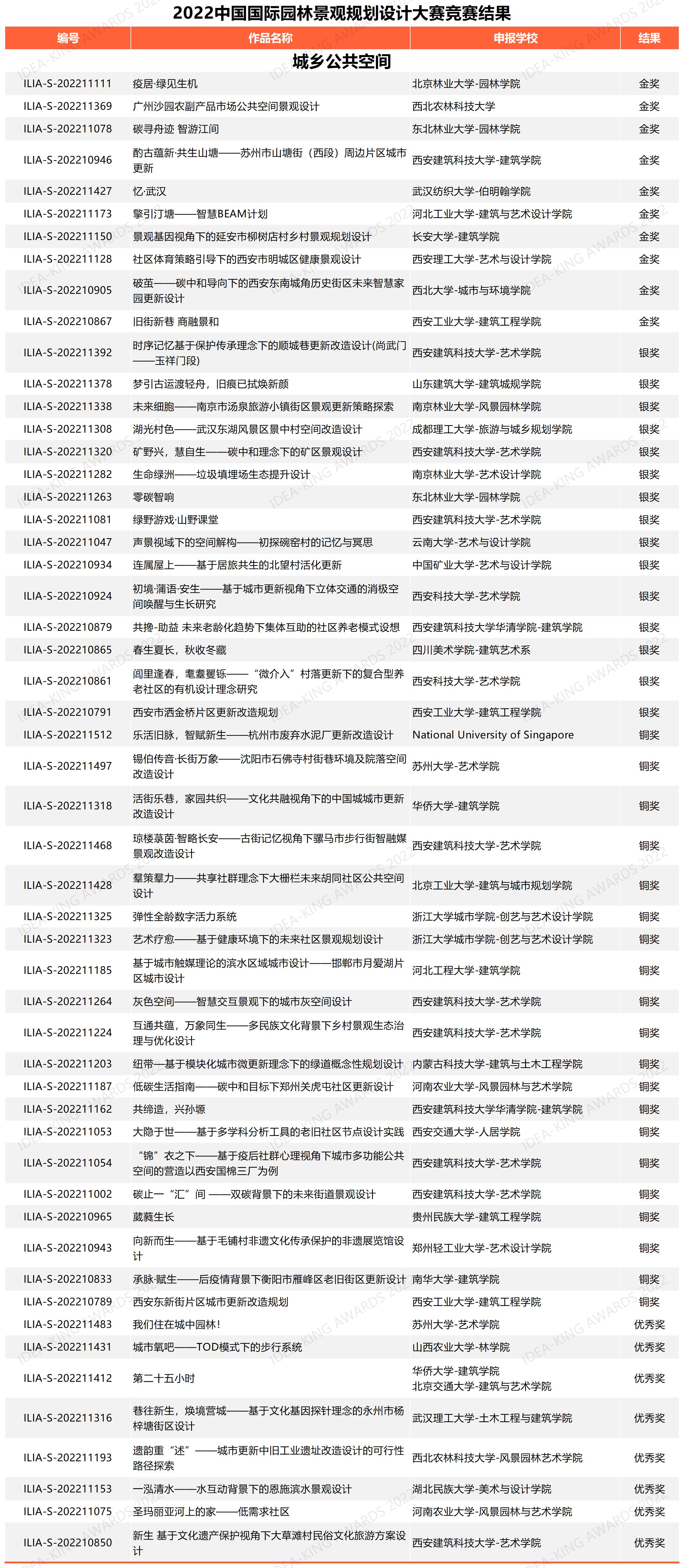 學(xué)生組城鄉(xiāng)公共空間獲獎(jiǎng)名單（網(wǎng)絡(luò)公布版）.jpg