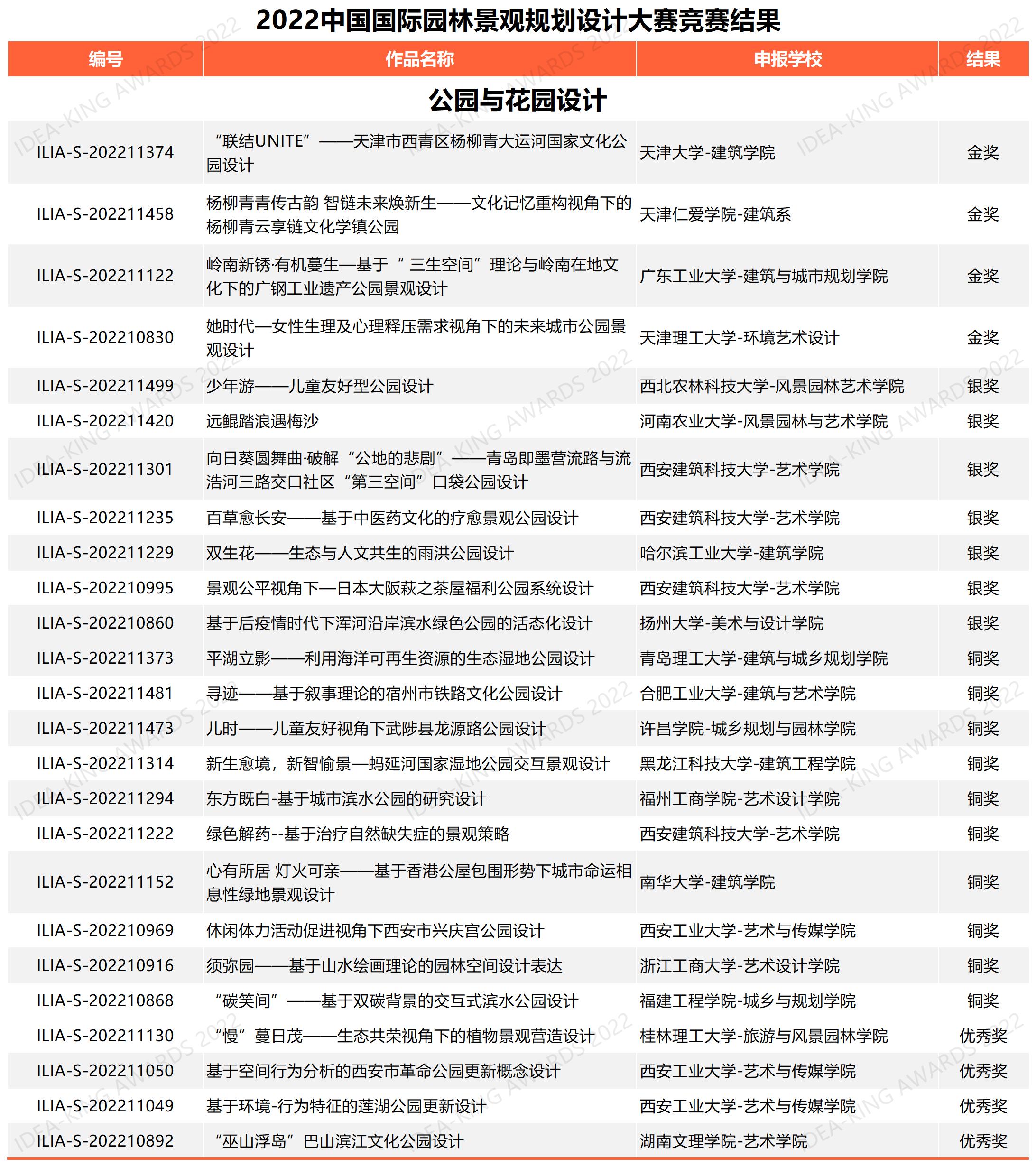 學(xué)生組公園與花園設(shè)計(jì)獲獎(jiǎng)名單（網(wǎng)絡(luò)公布版）.jpg